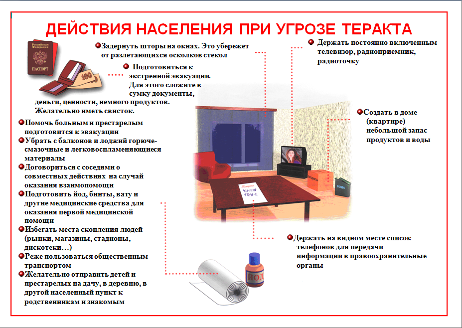 Презентация действия при террористическом акте в школе