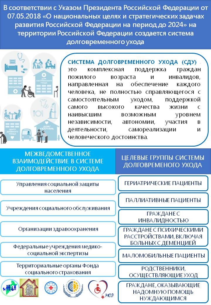 Система долговременного ухода картинки