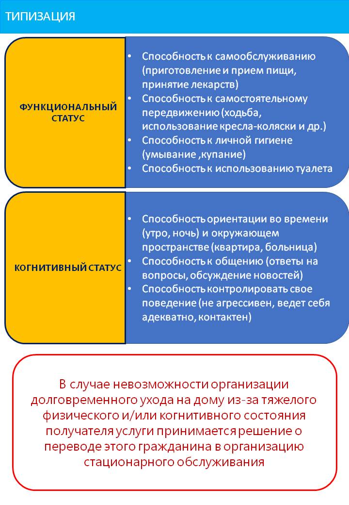 Успешная реализация сложных долговременных проектов маловероятна в рамках организационной структуры